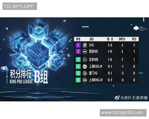 esports最新数据DOTA2巨献探秘WE战队的耐力与团队协作之道