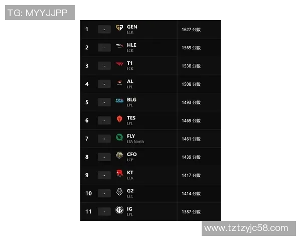 esports最新数据最新英雄联盟意识排行榜揭晓WE战队强势领跑前十名