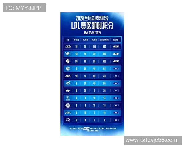 电竞新闻英雄联盟耐力排名IG创下历史新高引发玩家热议与期待