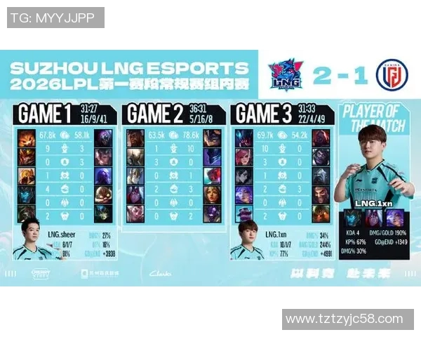 2026电竞新闻LNG战队在英雄联盟战术排名中创新高展现强大实力与团队默契